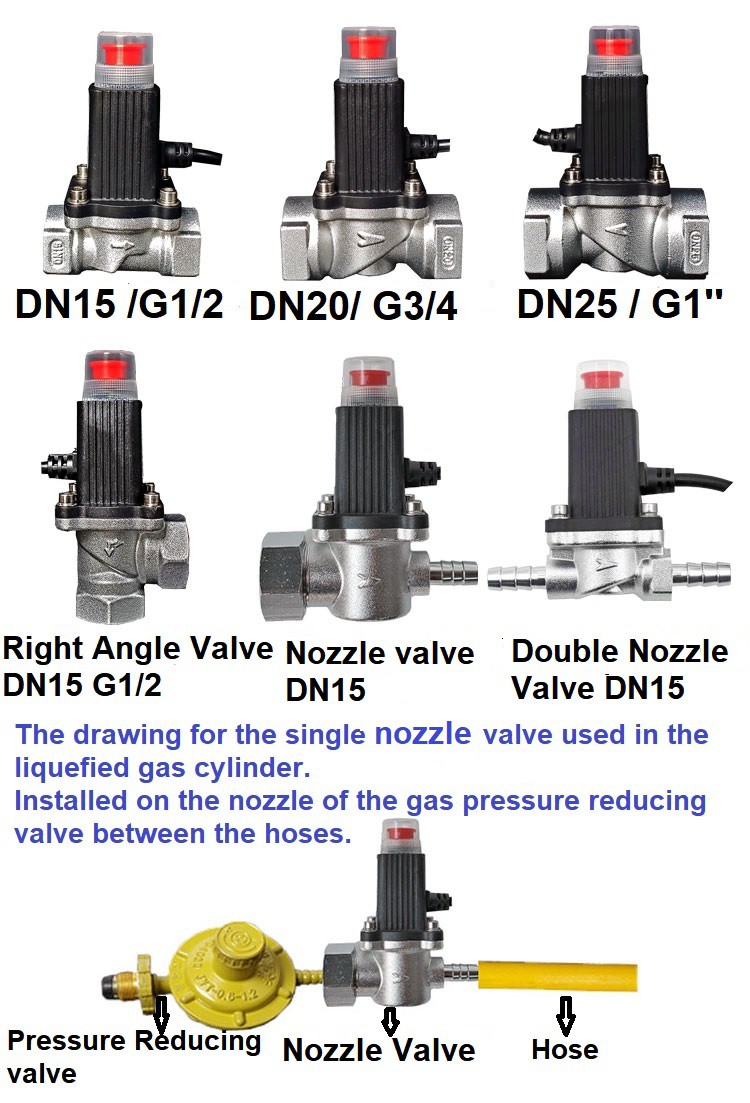 gas valve type