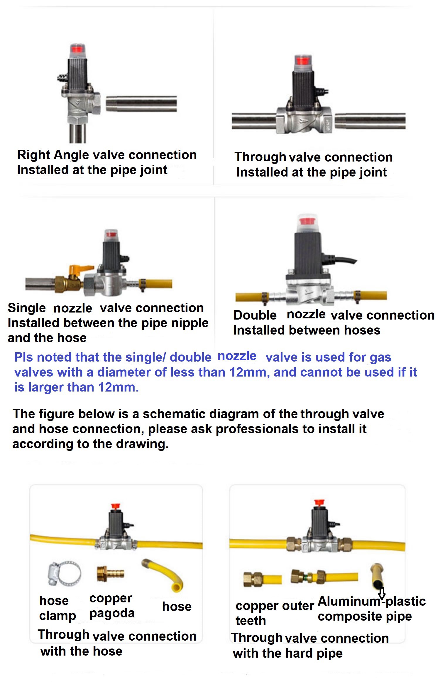 valve connection